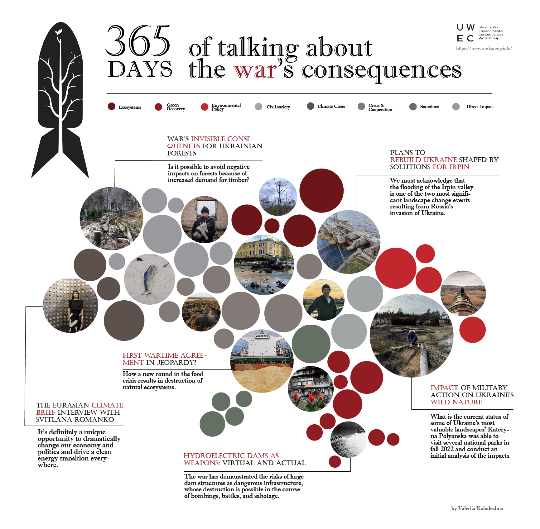 Ukraine conflict environmental briefing: The coastal and marine environment  - CEOBS