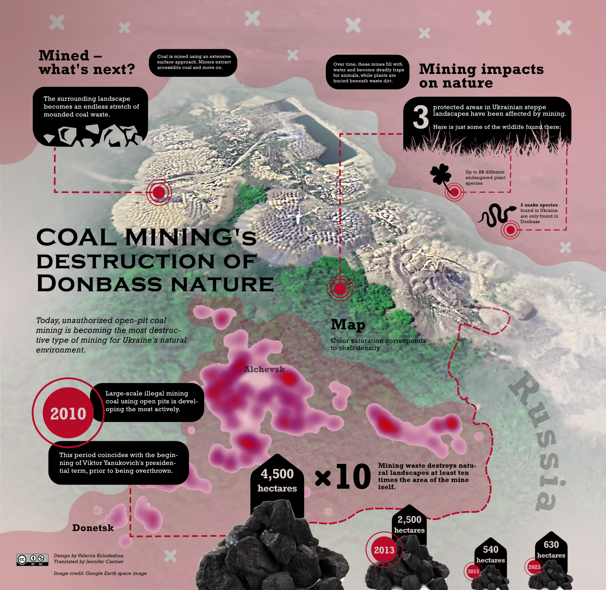 Unregulated coal mining destroys Donbas nature – Ukraine War Environmental  Consequences Work Group